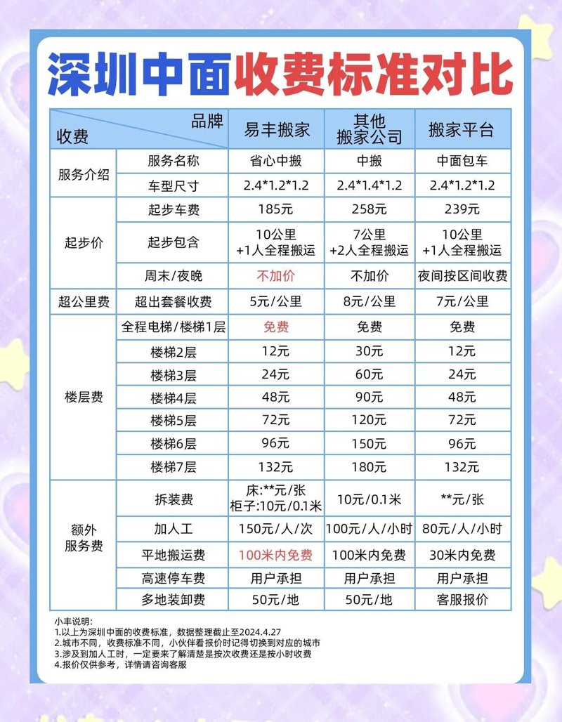 搬家收费标准：如何避免“隐形收费”？