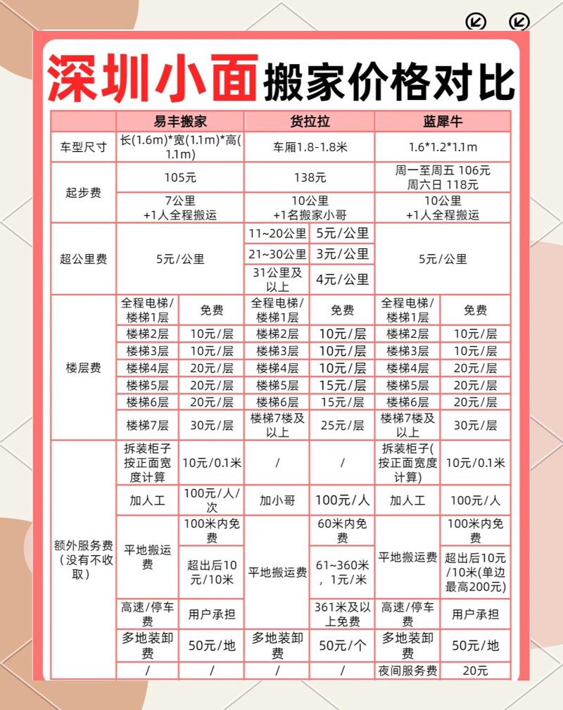 为什么选择专业搬家公司？——一次成功的搬家经验分享