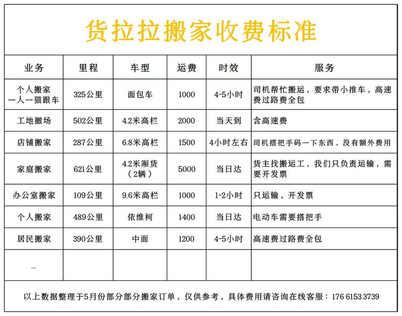 如何选择合适的搬家服务？面对高昂的搬运费用，您是否曾感到困惑？了解搬家收费标准是制定合理预算的关键步骤。