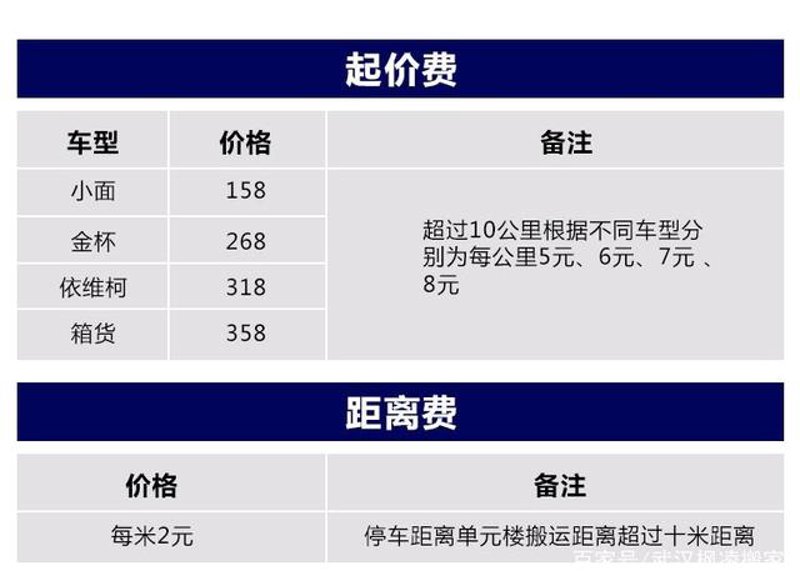 搬家时如何选择可靠的、价格合理的搬家公司？面对市场上众多的选择，你是否感到困惑？今天就让我们一起来探讨这个问题。